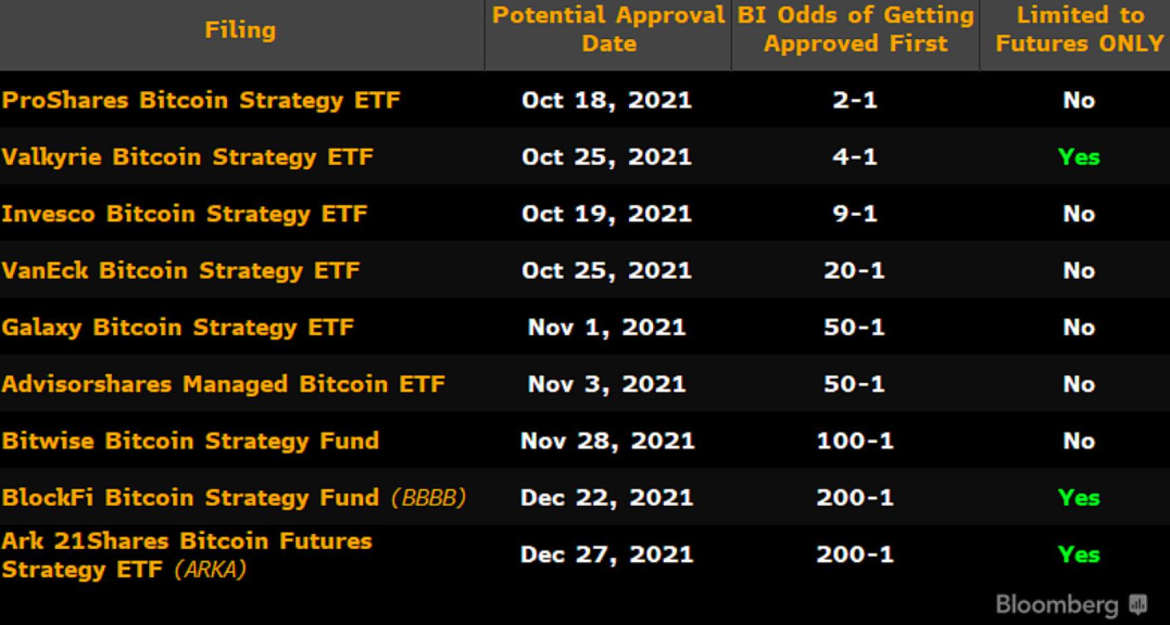 Próximos ETF del bitcoin en EEUU.