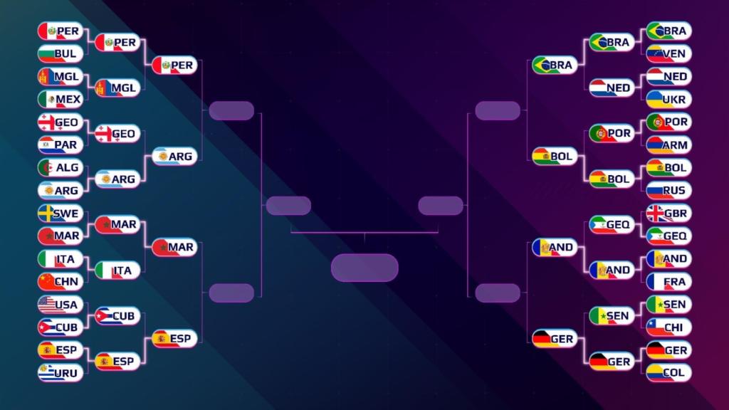 Cuadro de los cruces de los cuartos de final del Mundial de Globos 2021