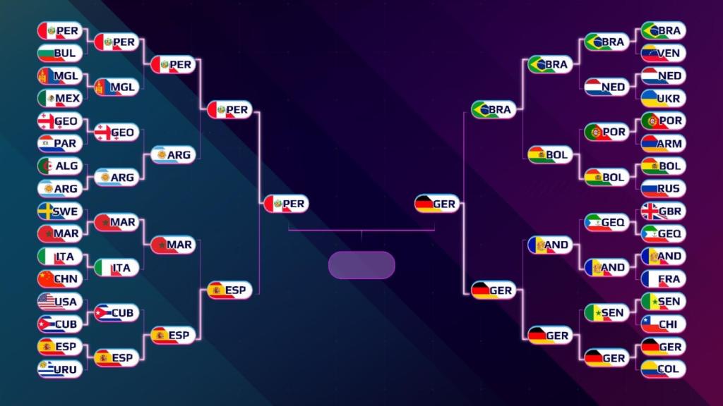 Cuadro con el cruce de la final del Mundial de Globos 2021