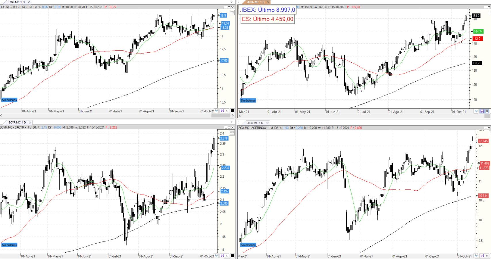 Valores bajo seguimiento
