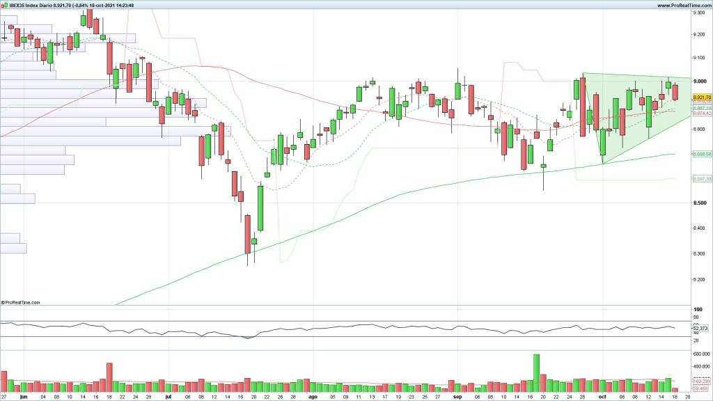 Evolución del selectivo español