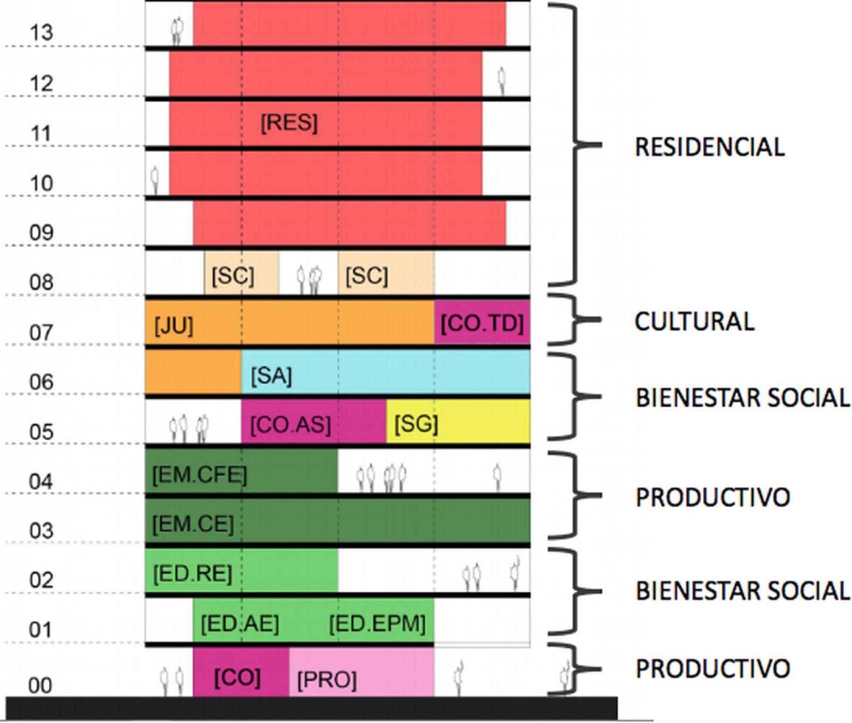 División de los usos por plantas del futuro Cabriel, 27.