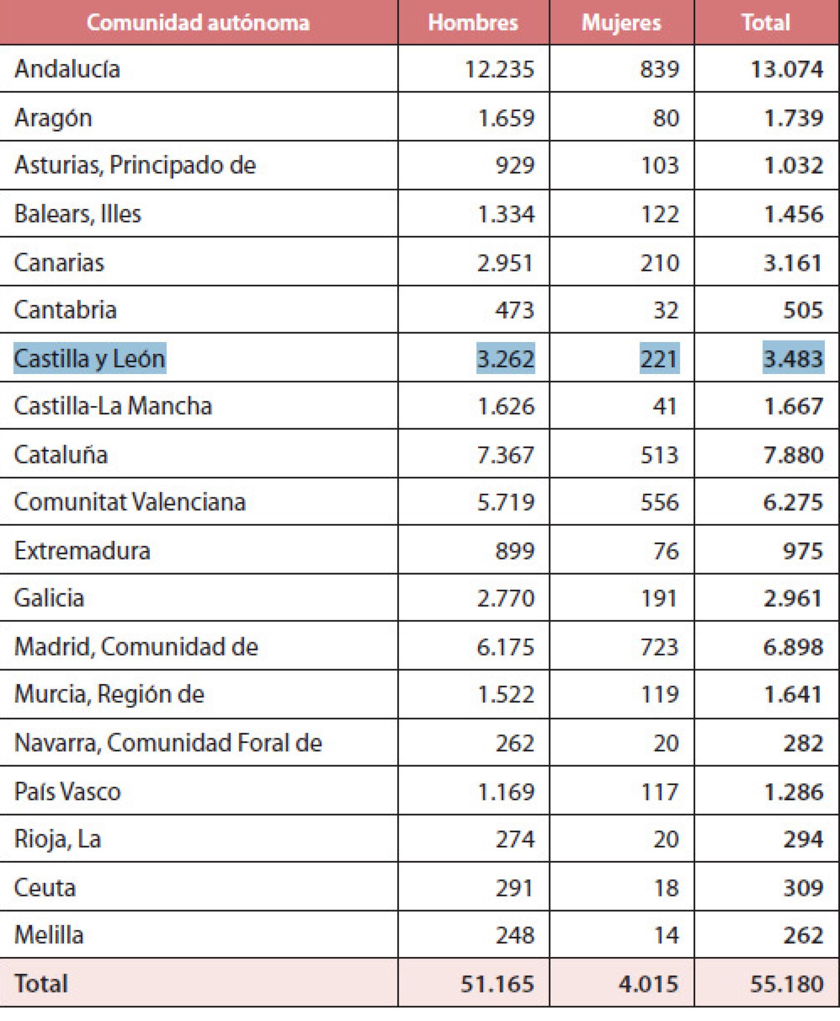 Población reclusa en España a 31 de diciembre