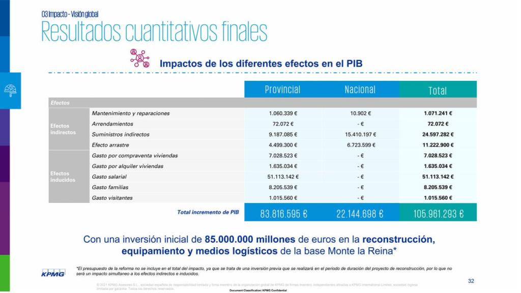 Resultados estudio sobre Montelarreina