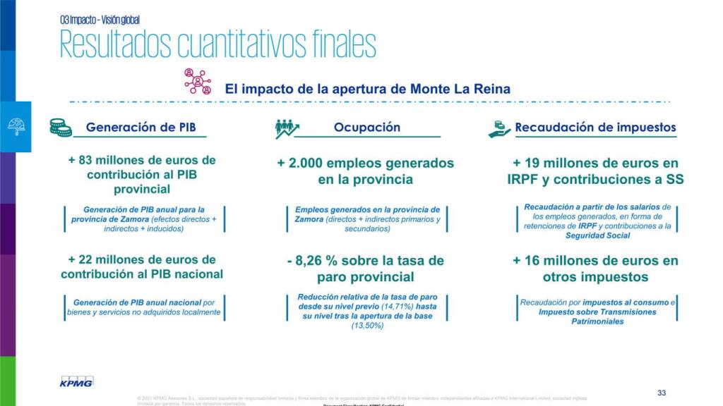 Resultados estudio sobre Montelarreina