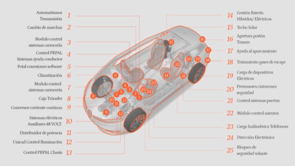 Los coches tienen multitud de componentes desconocidos.