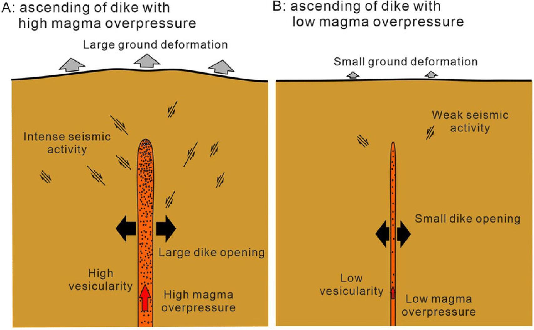 Infografía de diques volcánicos en Canarias.