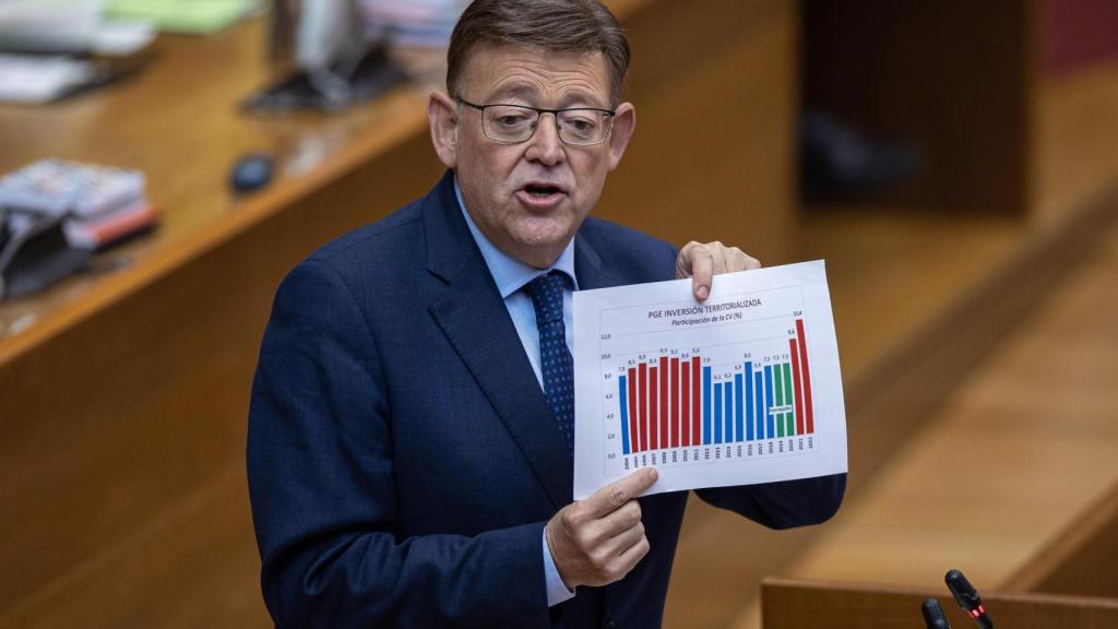 Ximo Puig enseña un gráfico con las inversiones territorializadas en la Comunidad Valenciana.
