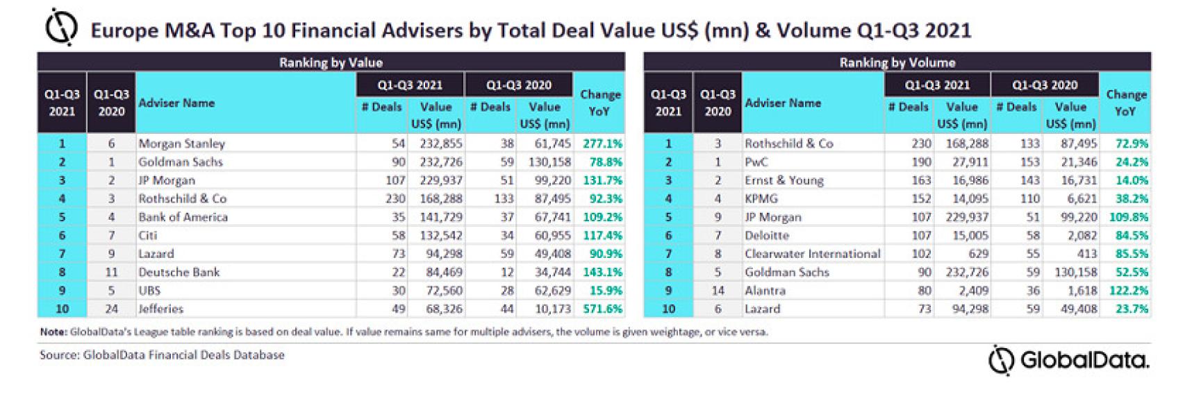 M&A en Europa.