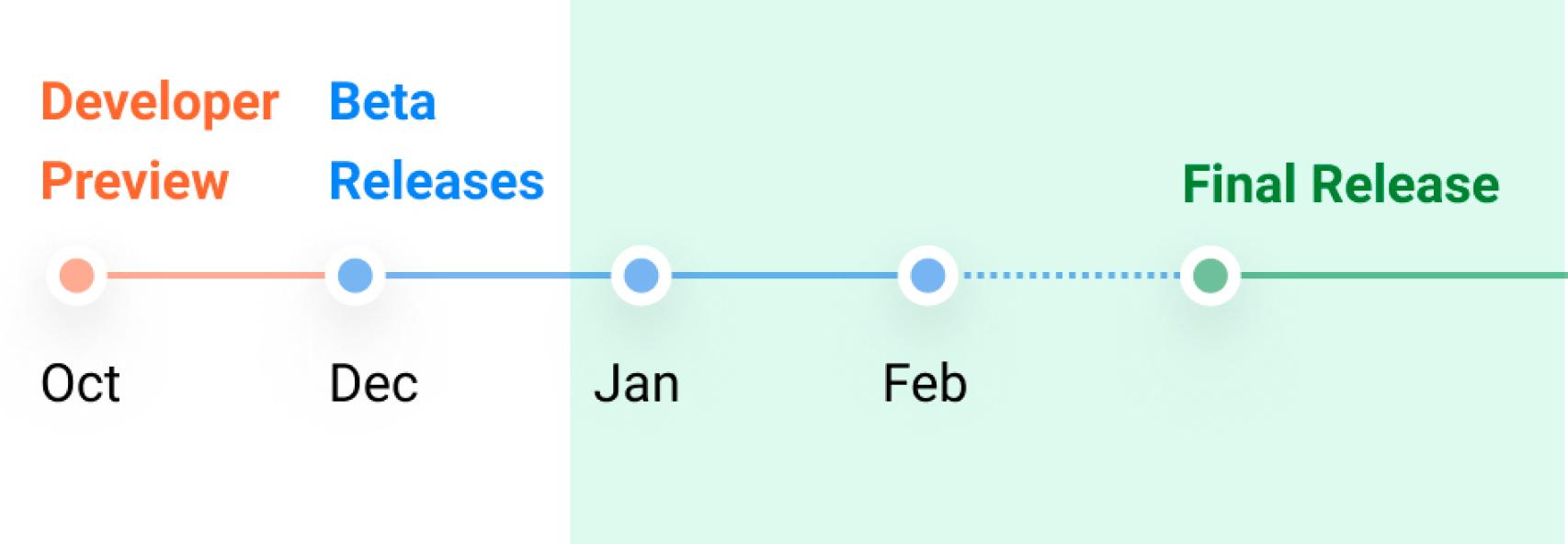 Calendario Android 12L