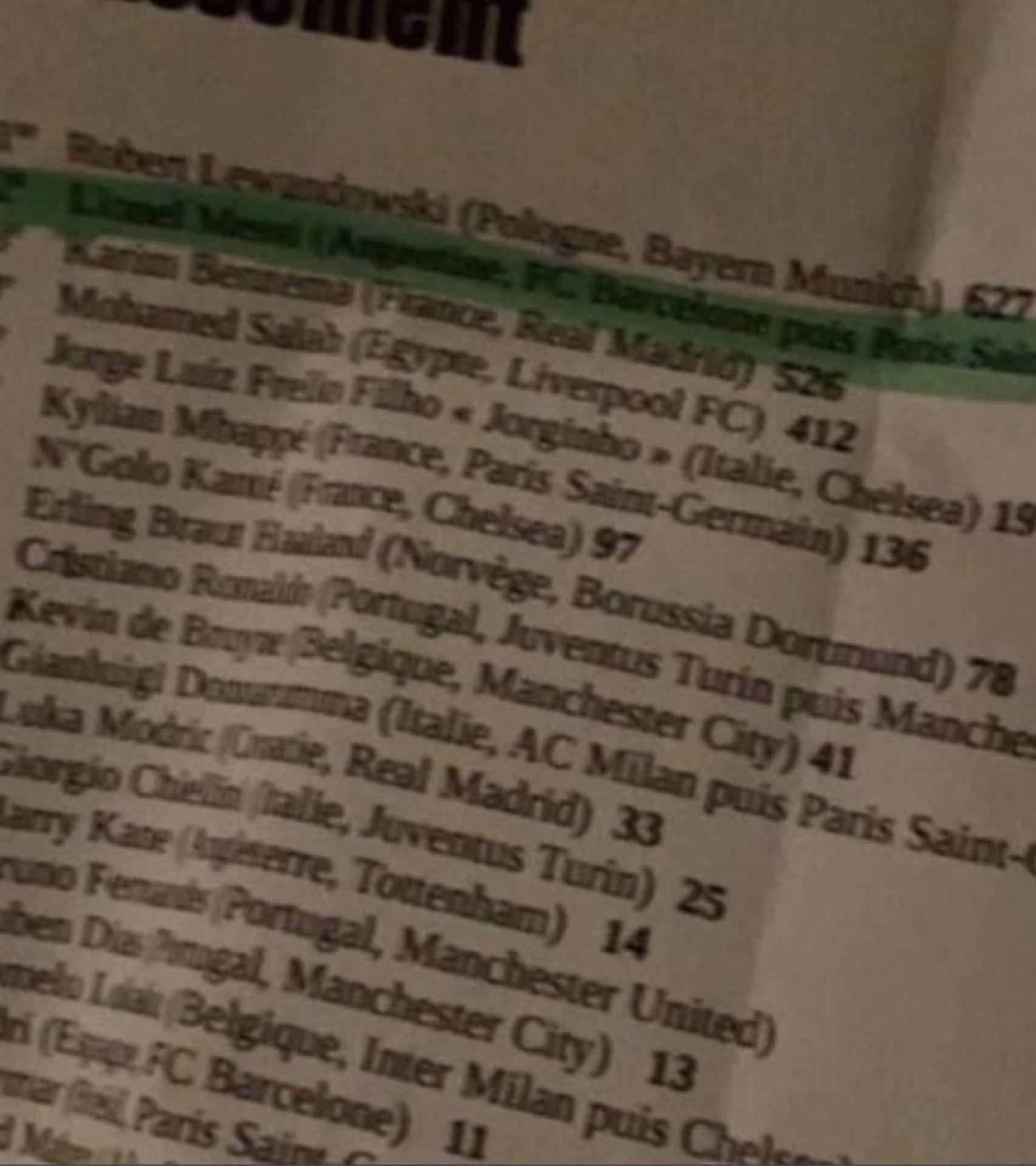 Lista filtrada del Balón de Oro 2021 con los resultados definitivos