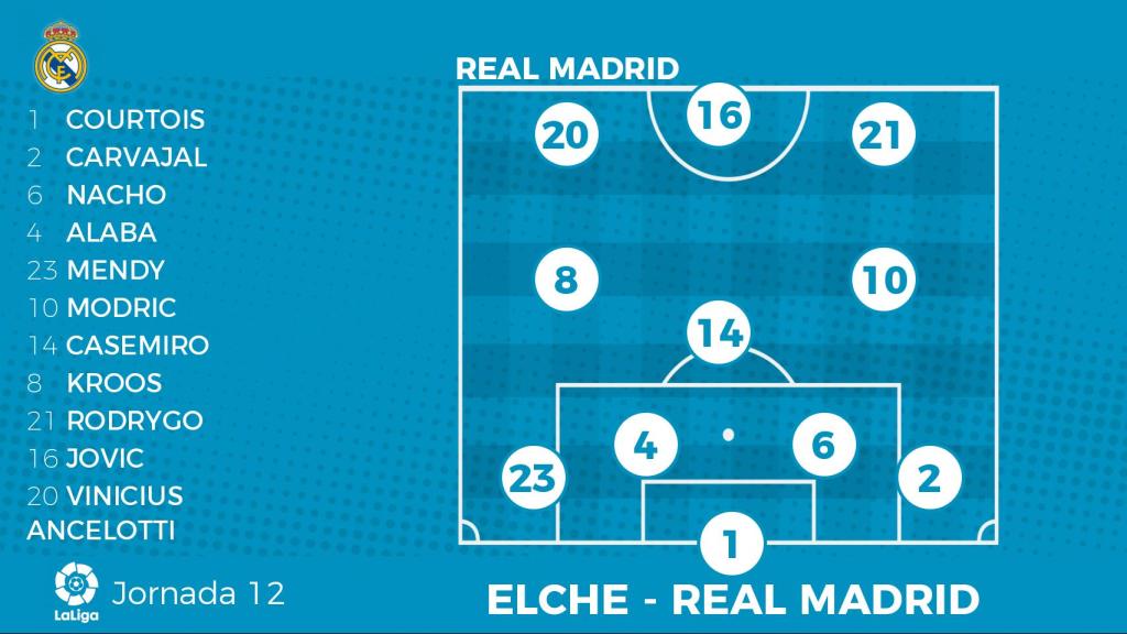 Once del Real Madrid ante el Elche