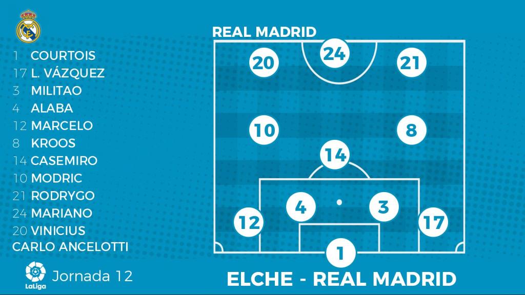 Alineación del Real Madrid frente al Elche