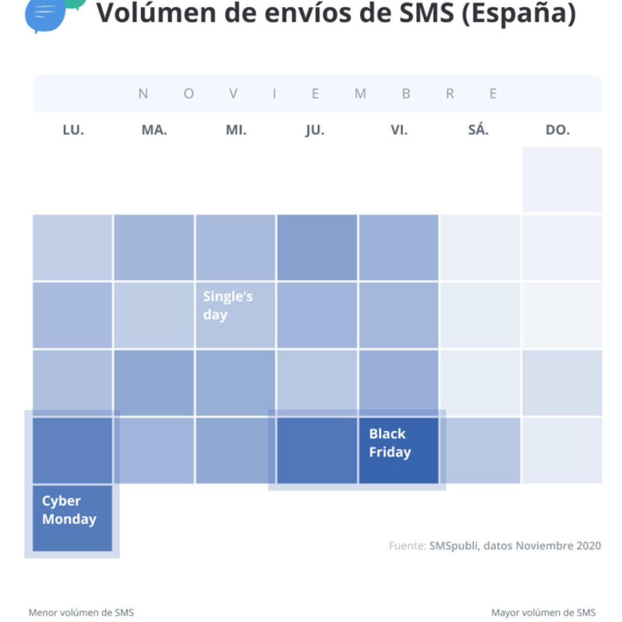 Envíos SMS