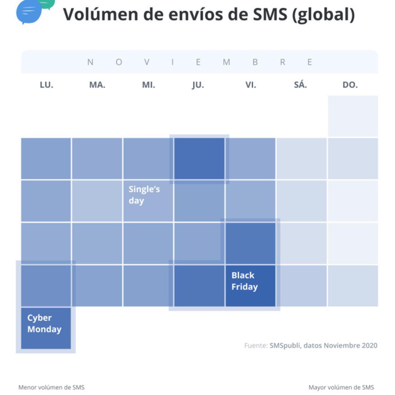 Envíos SMS