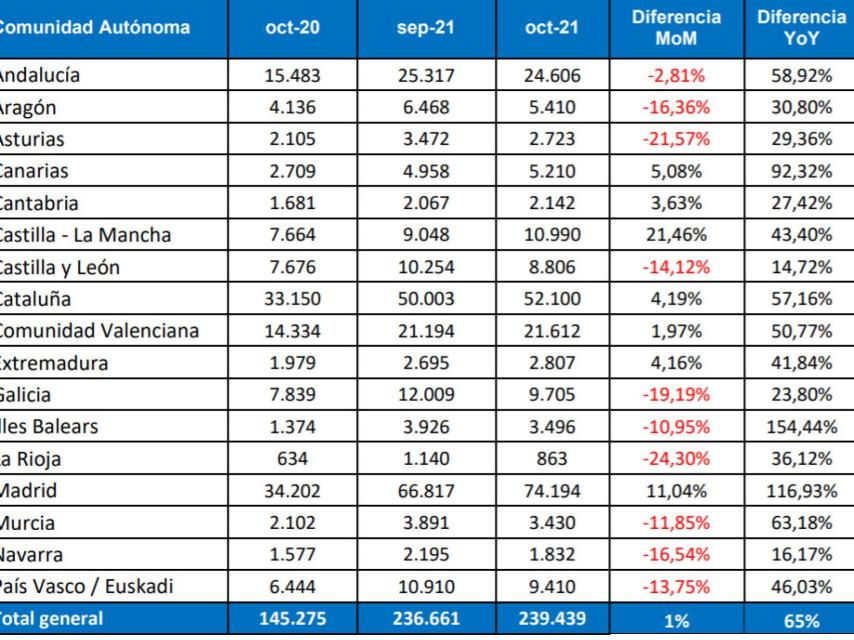 Evolución trabajo infojobs