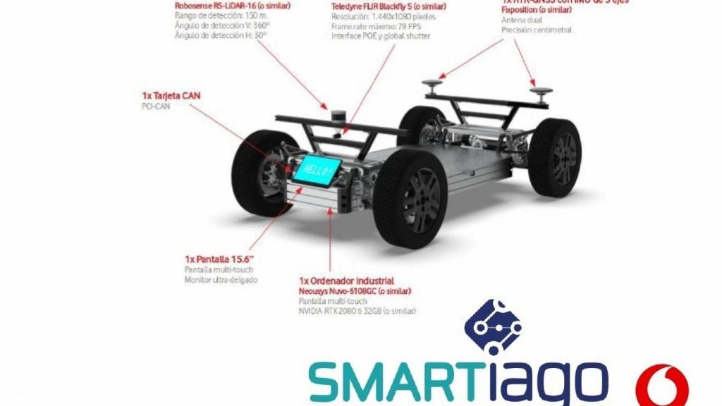 El futuro vehículo autónomo de reparto.