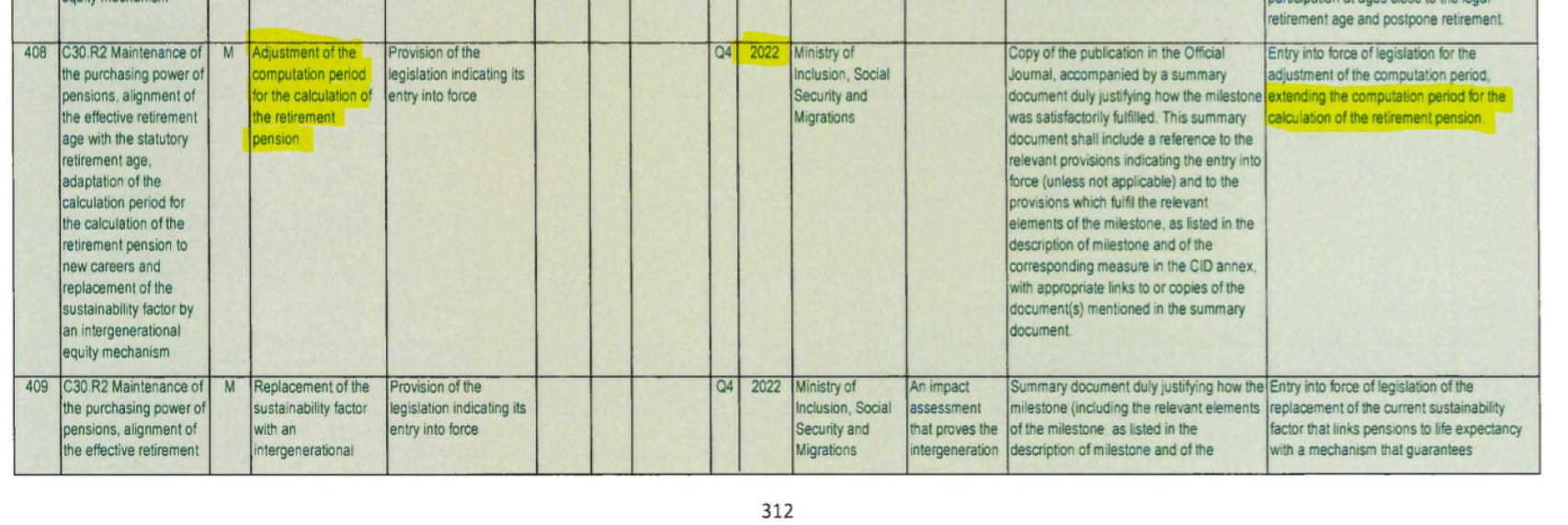 Extracto del 'contrato' del Gobierno con la Comisión Europea comprometiéndose a aumentar el periodo de cálculo de las pensiones.