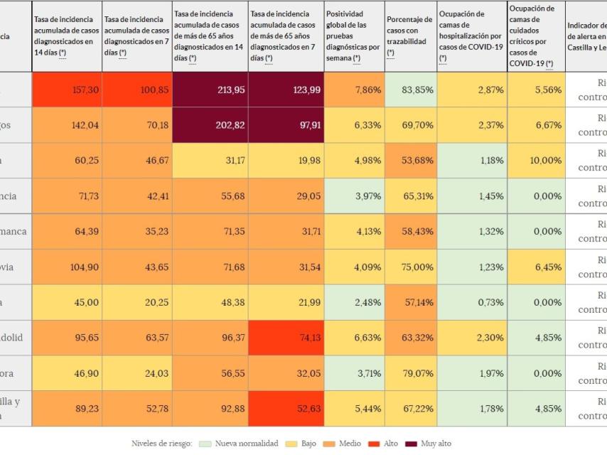 Incidencia acumulada en Castilla y León a 16 de noviembre