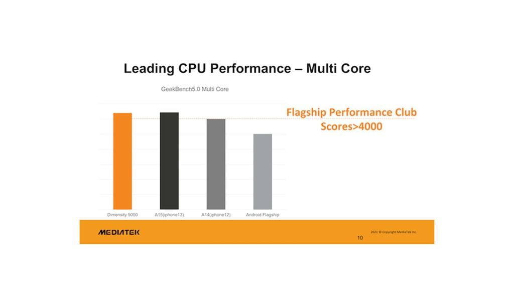 Pruebas de MediaTek.