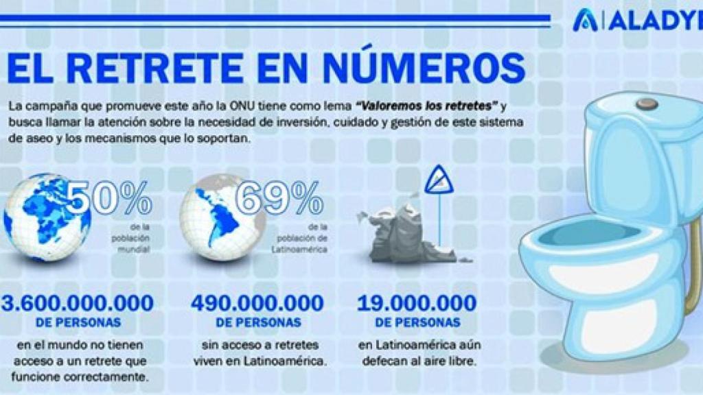 Gráfico de la campaña de la ONU sobre el retrete