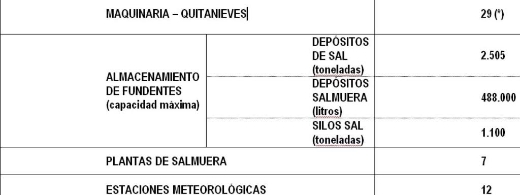 datos invierno carreteras