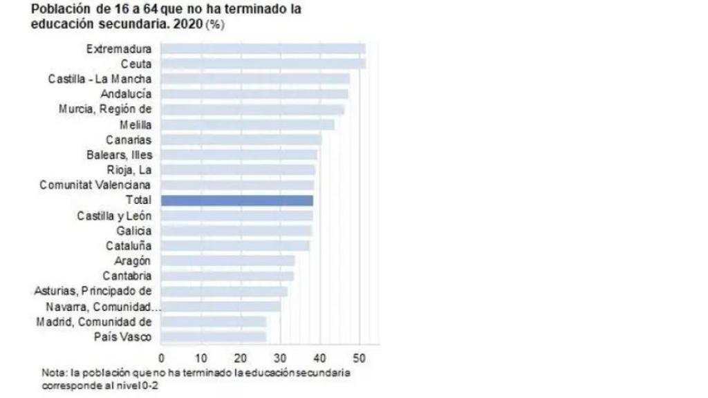 Fuente: Instituto Nacional de Estadística (INE)