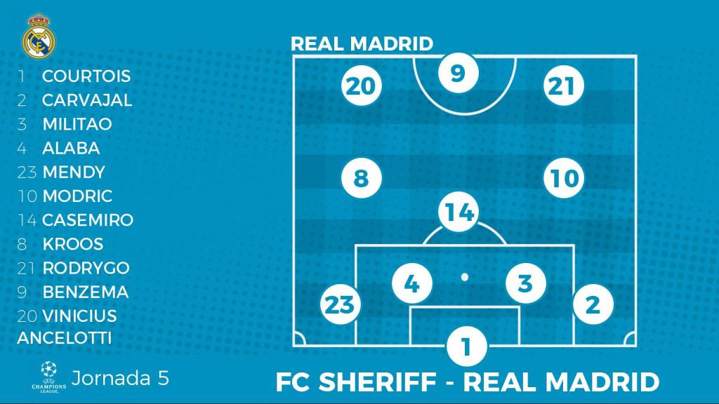 Once titular del Real Madrid ante el Sheriff