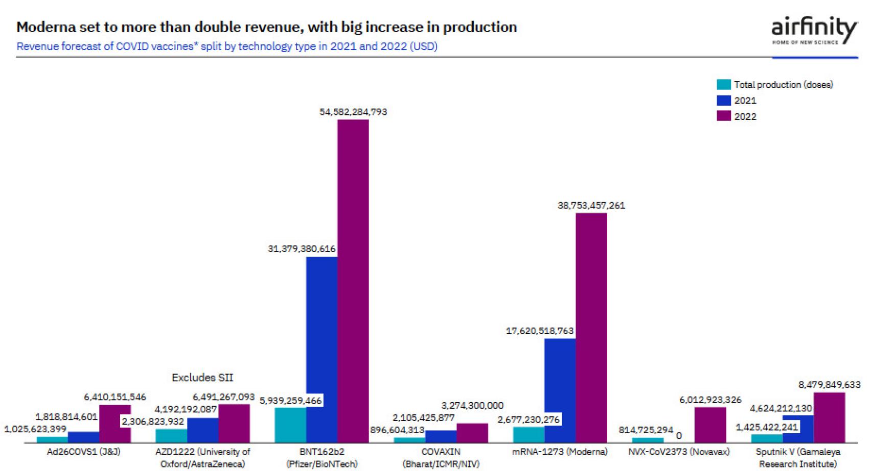 Previsiones de ventas de las vacunas contra la Covid-19.