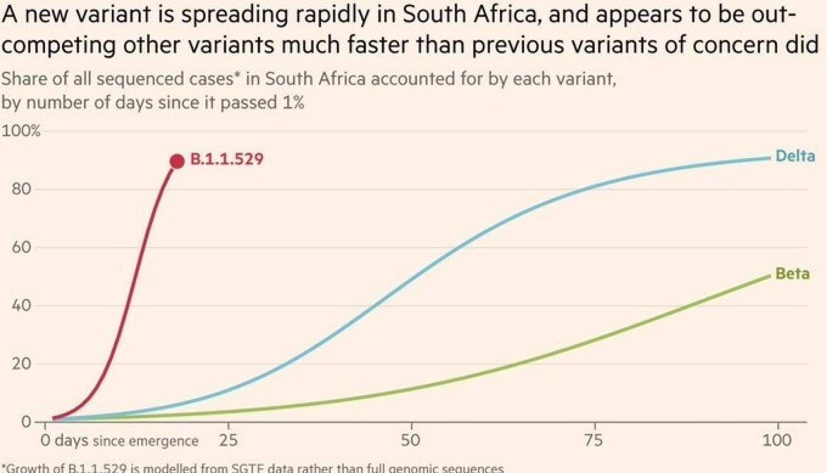 Evolución del contagio de la nueva variante de la Covid-19.