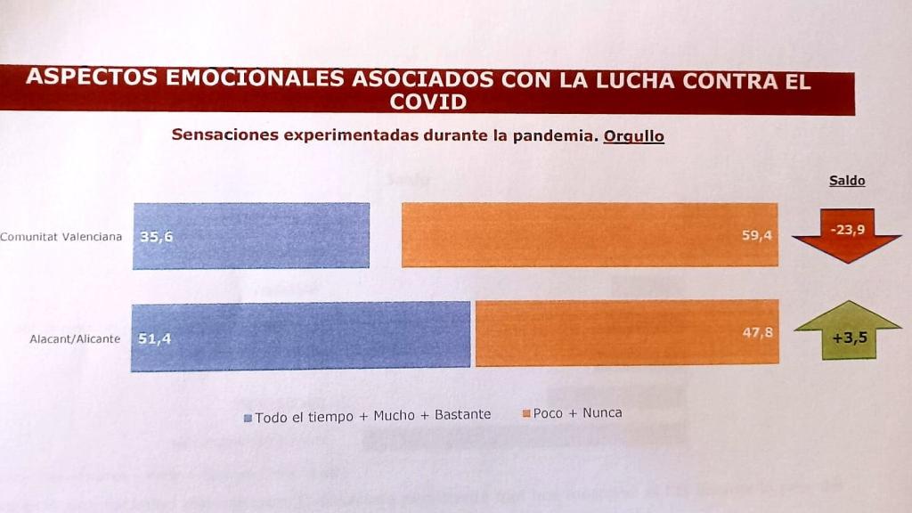 Aspectos emocionales en la lucha contra el Covid.