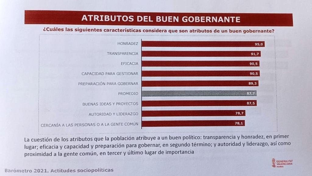 Atributos que debe tener un buen gobernante.