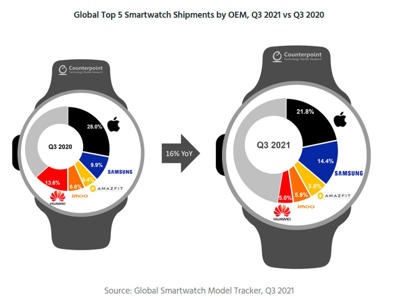 Mercado de dispositivos wearables