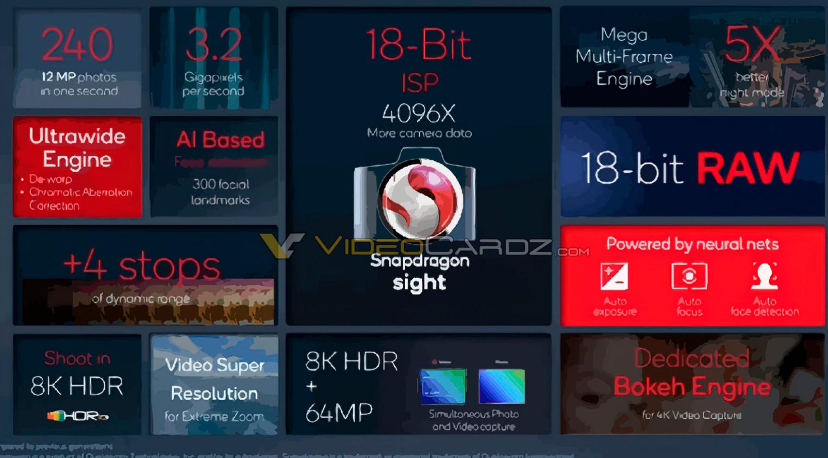 Tabla de especificaciones del Snapdragon 8 Gen 1