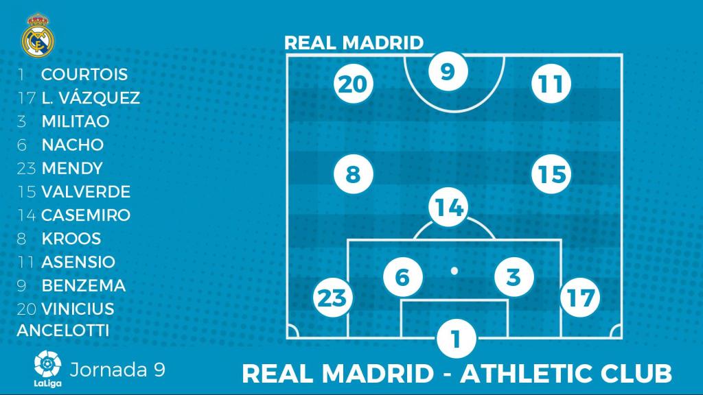 Once del Real Madrid ante el Athletic Club
