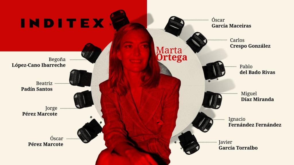 Comité de dirección de Inditex que liderará Marta Ortega.