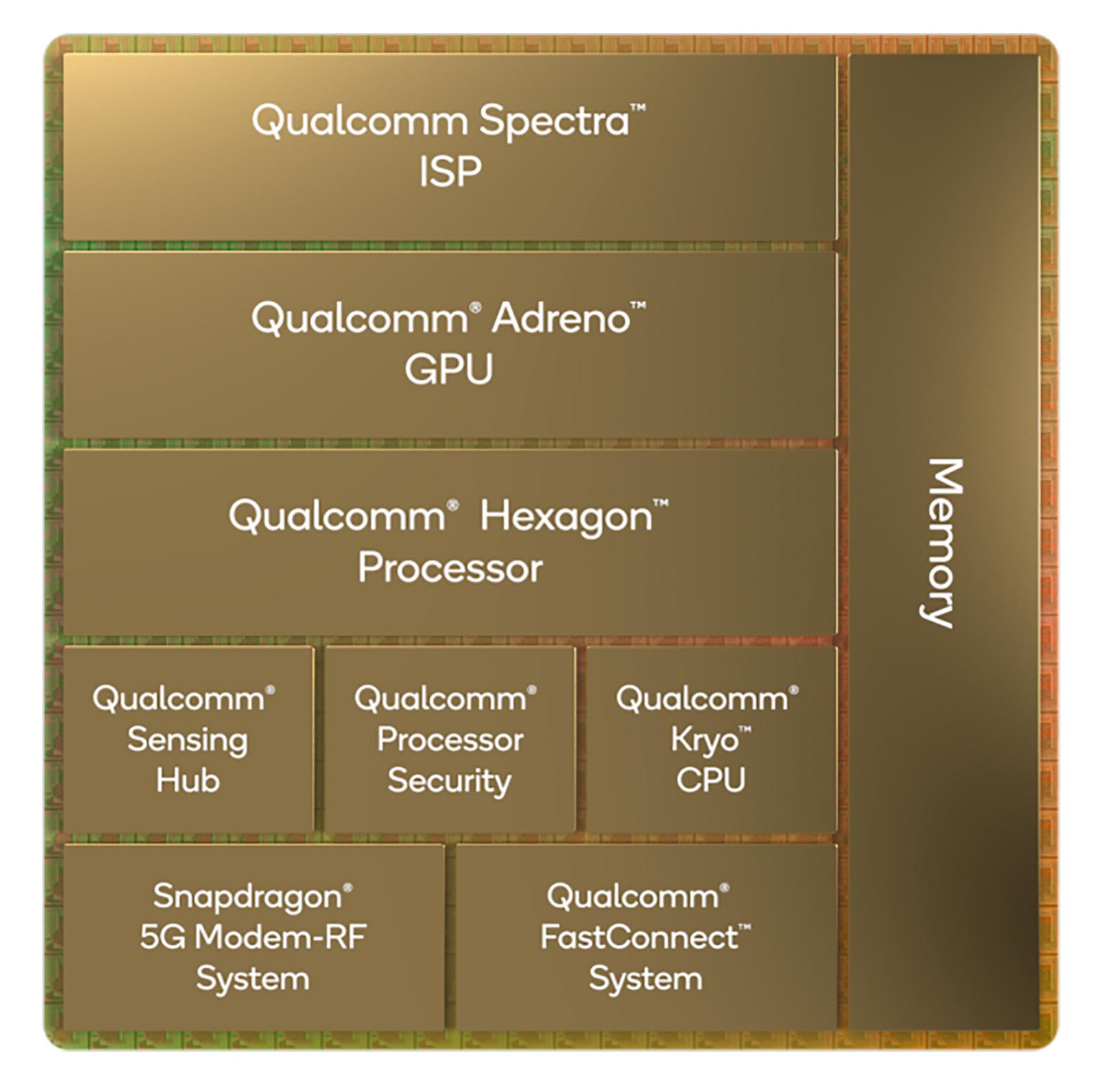 Qualcomm Snapdragon 8 Gen 1