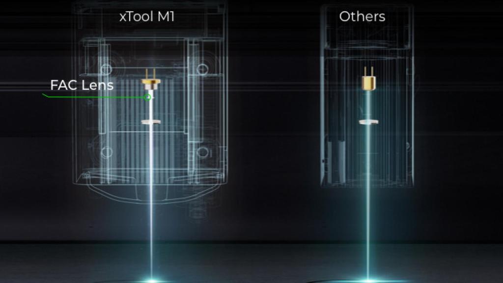 Láser de xTool M1