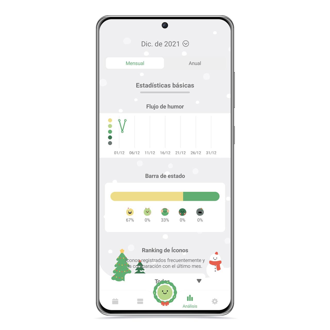 Estadísticas DailyBean