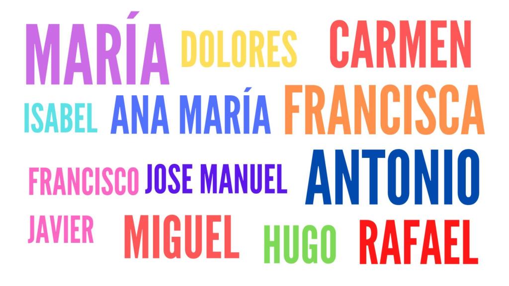 Un collage de nombres.