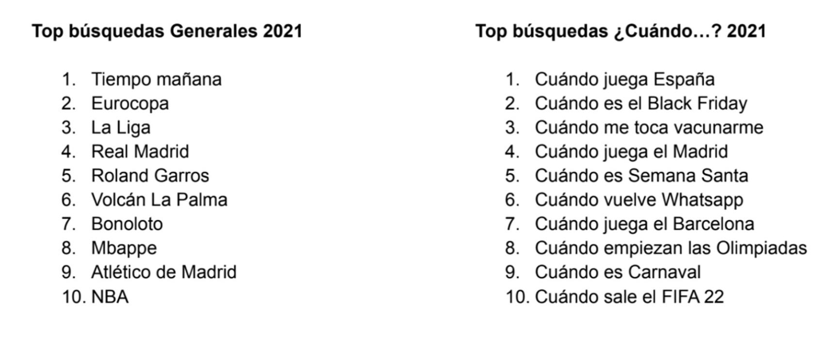 Top búsquedas de 2021