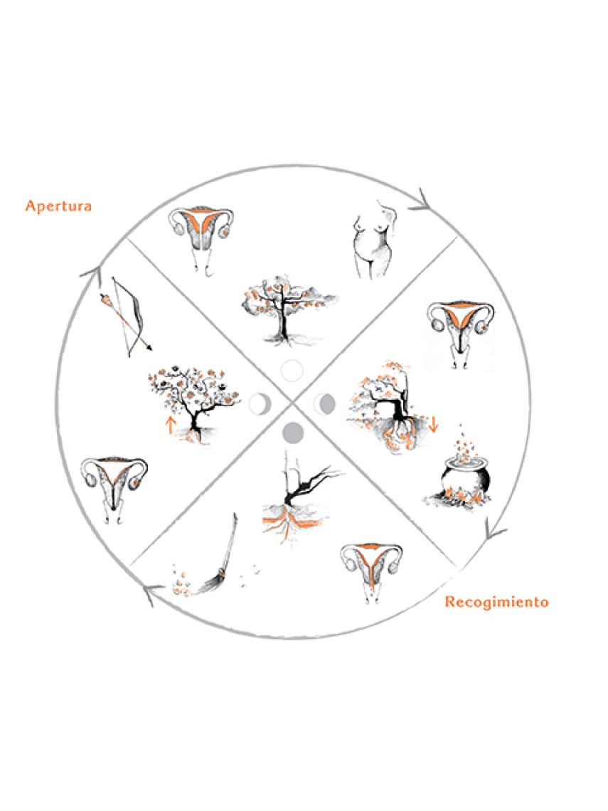 Los mapas y el cuaderno de viaje son las herramientas que nos propone Anna Salvia.