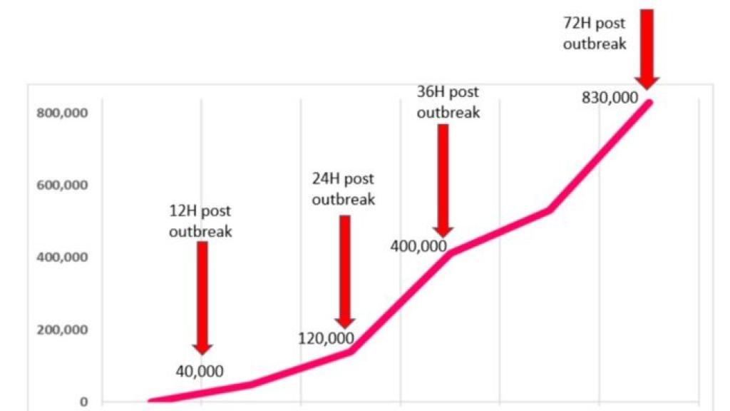 Gráfica de Check Point sobre Long4Shell