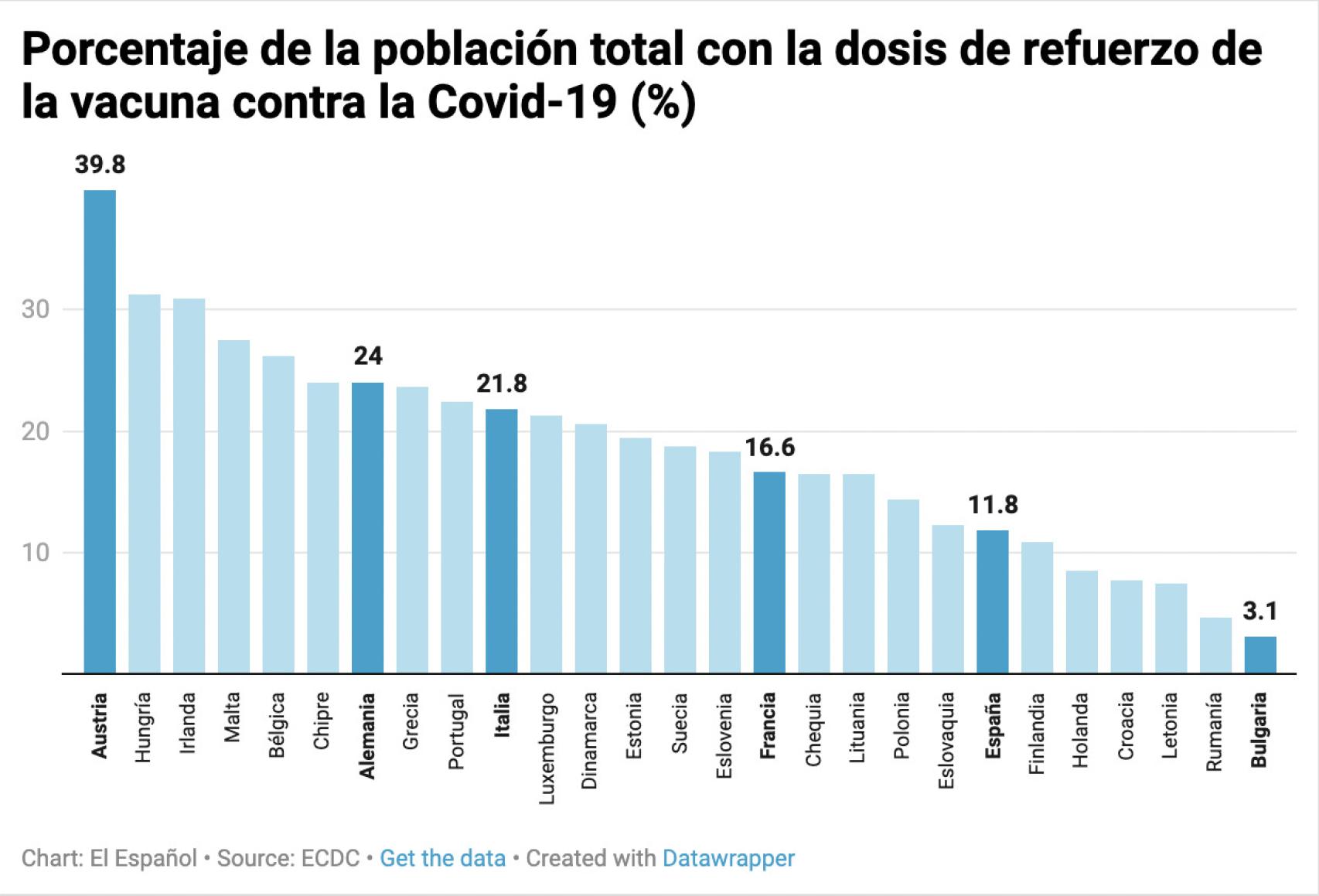 Dosis de refuerzo en la Unión Europea