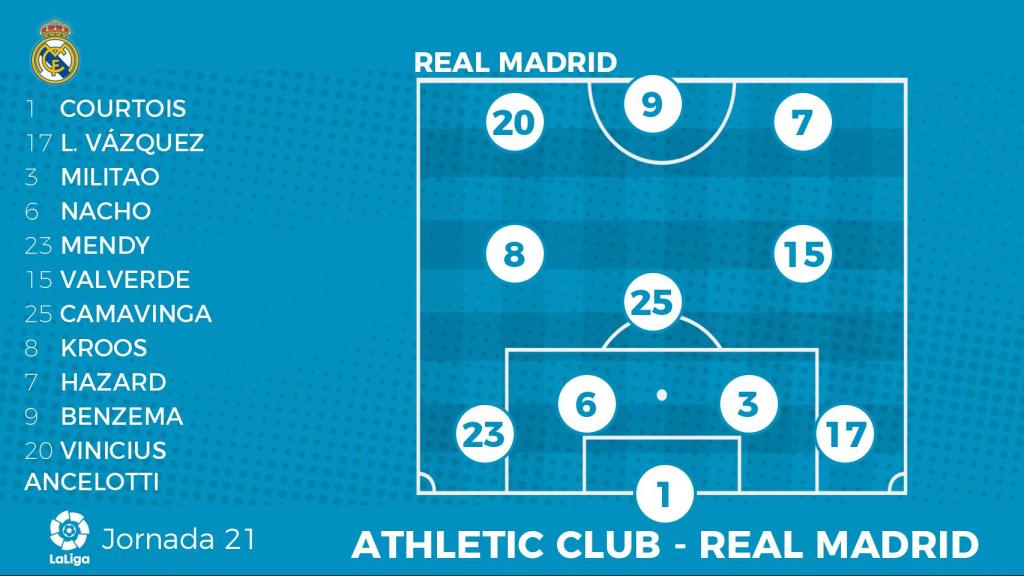 Once titular del Real Madrid ante el Athletic
