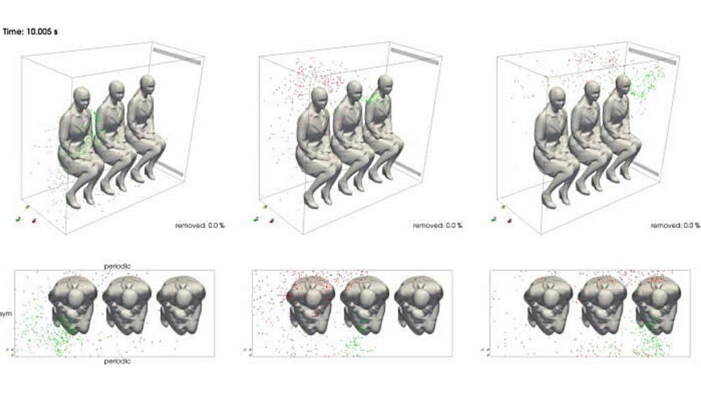 Distribución de las gotículas entre pasajeros. C. Peña-Monferrera, S. Antaob, y R. Manson-Sawkoc