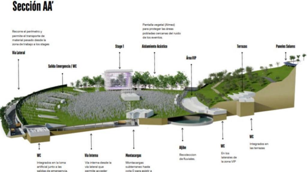 Ordenación de las instalaciones proyectadas por el Ayuntamiento de Mijas.