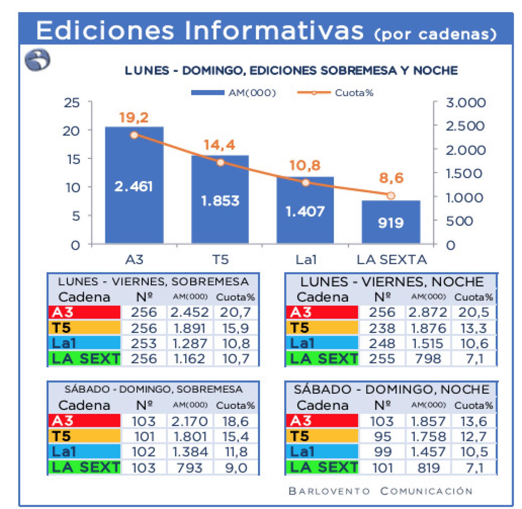 Informe Barlovento Comunicación.