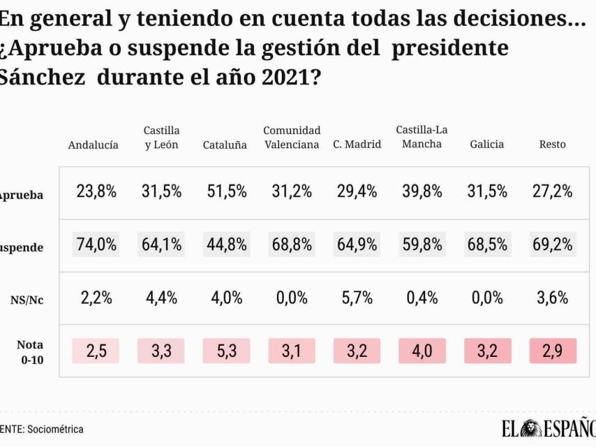 Encuesta de Sociométrica