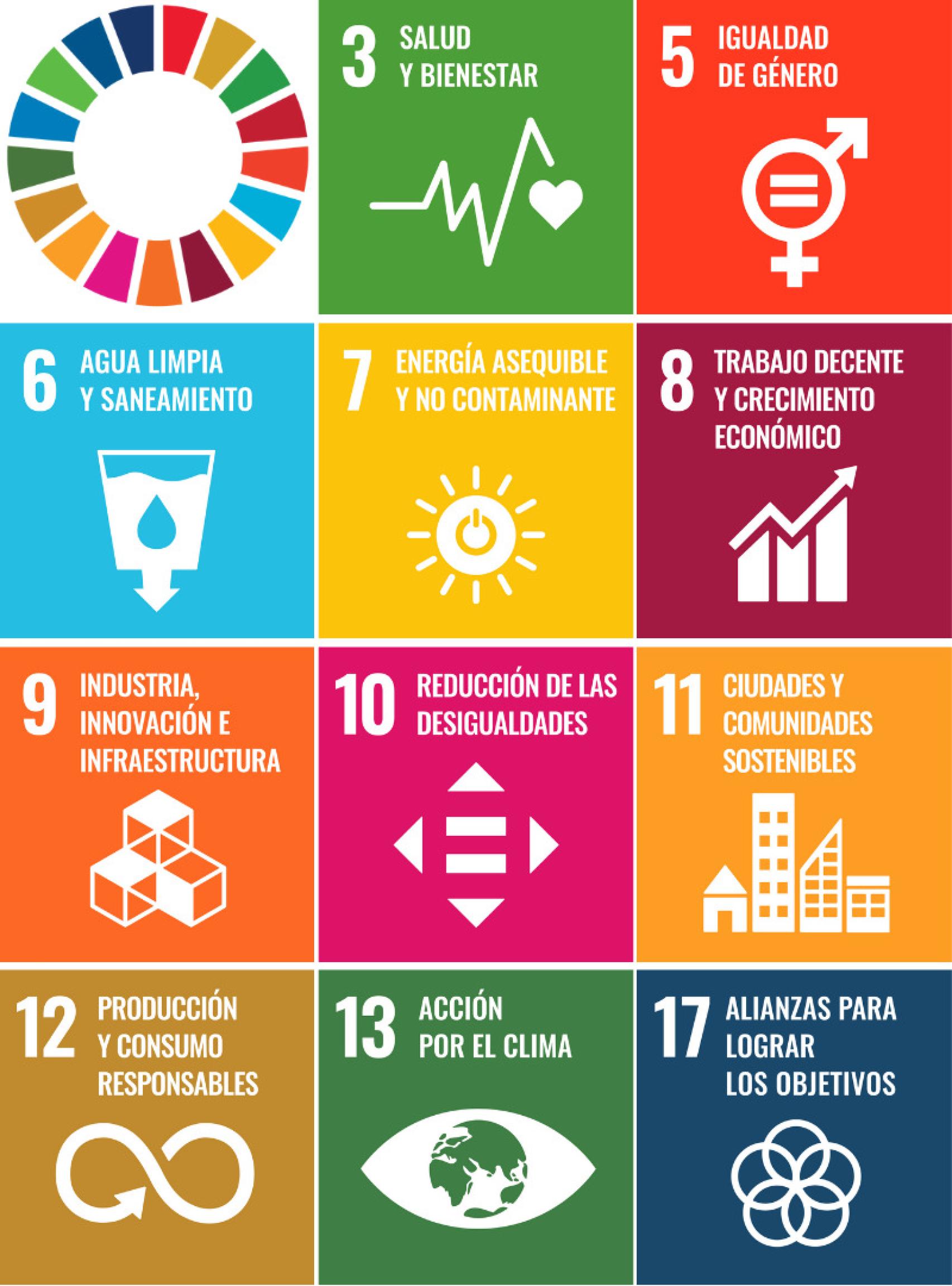 Estos son los ODS que ACS ha incluido en su plan estratégico.